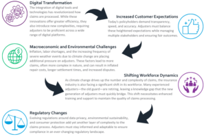 Understanding the Modern Insurance Landscape 