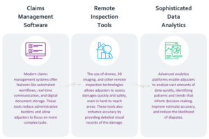 Embrace Digital Tools for Efficiency and Accuracy