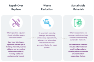 Mitigate Environmental Impact