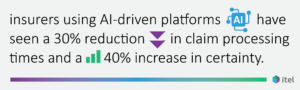 30% reduction in claim times and a 40% rise in decision certainty when AI-driven platforms are used, underscoring the value of independent partnerships with technological solutions in boosting efficiency. 