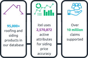 The itel Data Difference 