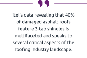  itel's data revealing that 40% of damaged asphalt roofs feature 3-tab shingles is multifaceted and speaks to several critical aspects of the roofing industry landscape.