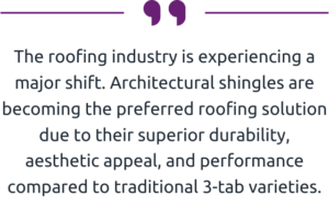 The roofing industry is experiencing a major shift. Architectural shingles are becoming the preferred roofing solution due to their superior durability, aesthetic appeal, and performance compared to traditional 3-tab varieties.