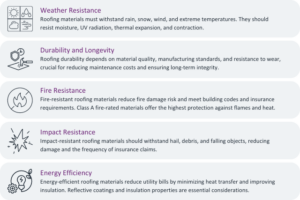 Performance Assessment of Roofing Materials 