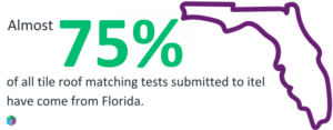 Almost 75% of all tile roof matching tests submitted to itel have come from Florida alone.